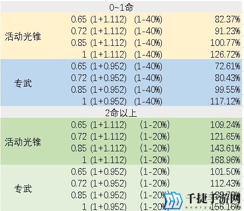 崩坏星穹铁道银狼能当副c吗