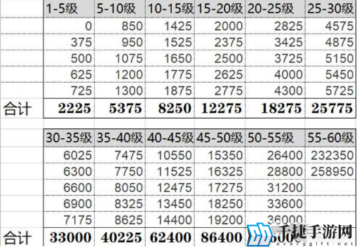 原神35级到45级经验需求攻略