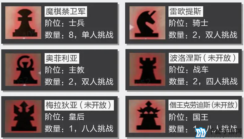 晶核魔棋战局可以组队吗