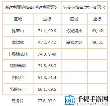 魔兽世界潘达利亚灭火成就怎么做