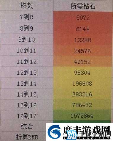 龙族幻想-11-月-26-日每日一题答案-购买爱媛县别墅需多少钻石呢